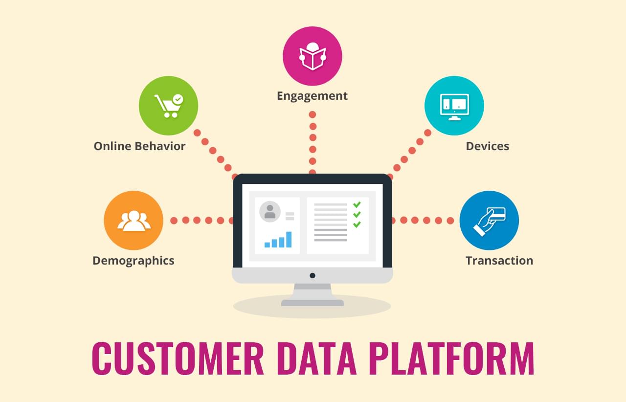 Customers Data plat