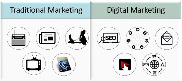 Traditional and Digital Marketing