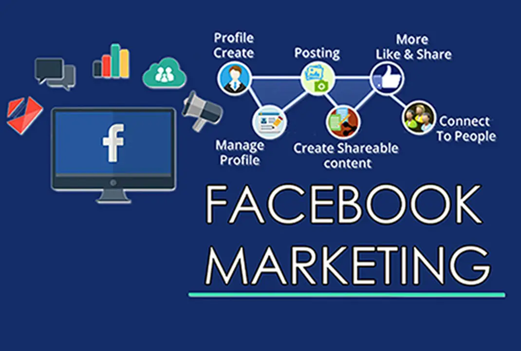 Facebook Marketing