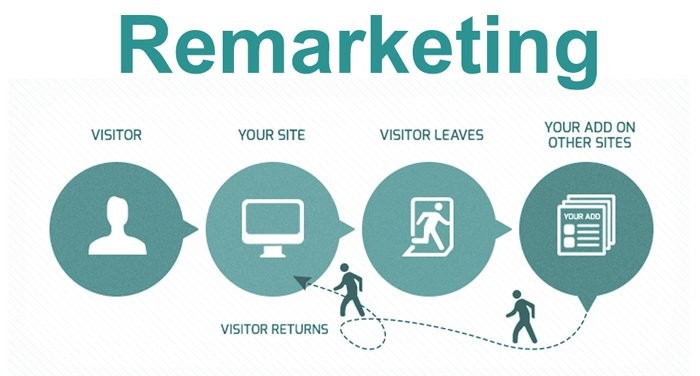 Remarketing